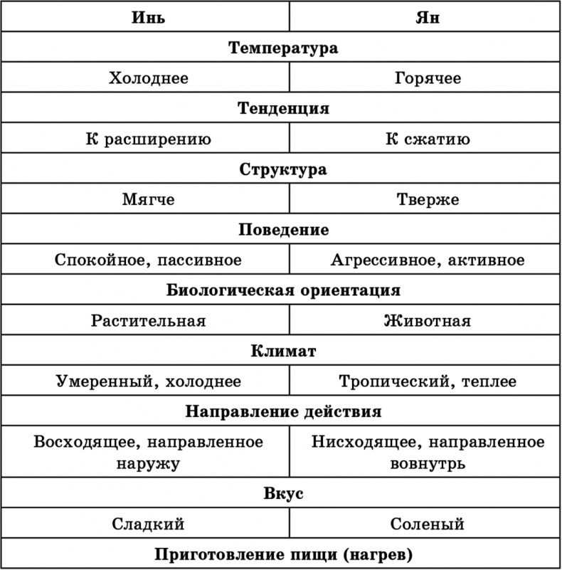 Лучшие методы оздоровления сердца и сосудов Лучшие методы оздоровления сердца и сосудов