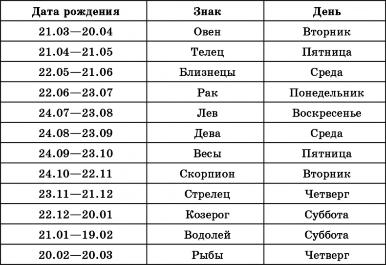 Лучшие методы оздоровления сердца и сосудов Лучшие методы оздоровления сердца и сосудов