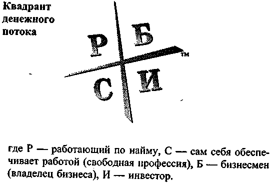 Руководство богатого папы по инвестированию Руководство богатого папы по инвестированию