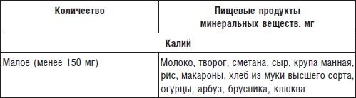 Болезни печени и желчного пузыря. Диагностика, лечение, профилактика Болезни печени и желчного пузыря. Диагностика, лечение, профилактика