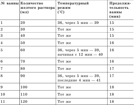 Заболевания сосудов. Самые эффективные методы лечения Заболевания сосудов. Самые эффективные методы лечения