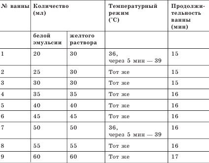 Заболевания сосудов. Самые эффективные методы лечения Заболевания сосудов. Самые эффективные методы лечения