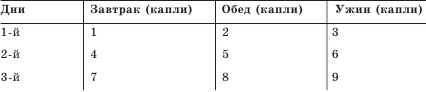 Заболевания сосудов. Самые эффективные методы лечения Заболевания сосудов. Самые эффективные методы лечения