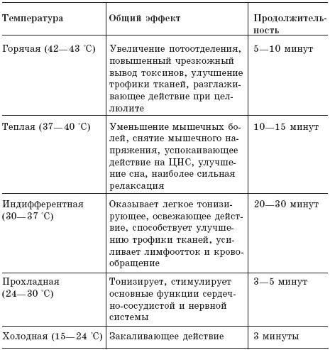 Как восстановить здоровье после болезней, травм, операций Как восстановить здоровье после болезней, травм, операций