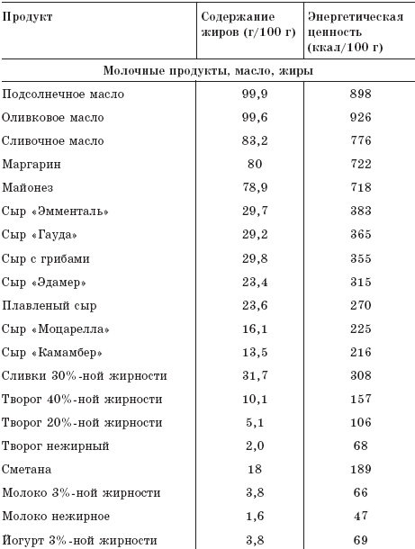 Как восстановить здоровье после болезней, травм, операций Как восстановить здоровье после болезней, травм, операций
