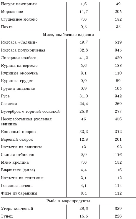 Как восстановить здоровье после болезней, травм, операций Как восстановить здоровье после болезней, травм, операций