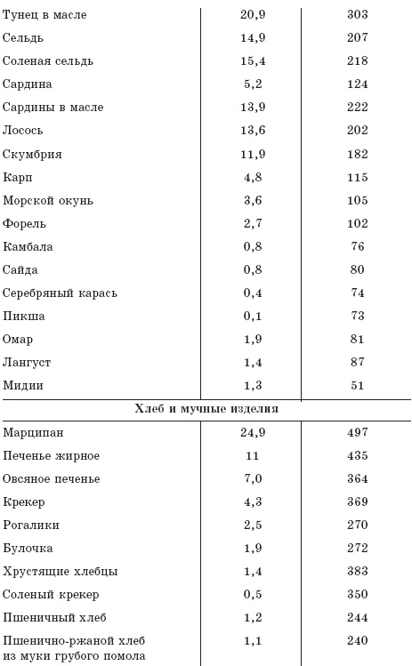 Как восстановить здоровье после болезней, травм, операций Как восстановить здоровье после болезней, травм, операций
