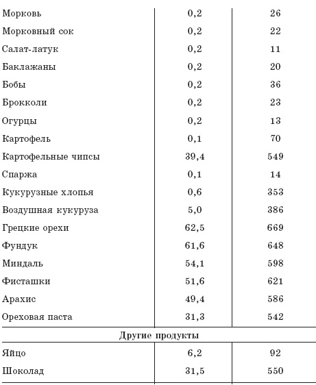 Как восстановить здоровье после болезней, травм, операций Как восстановить здоровье после болезней, травм, операций