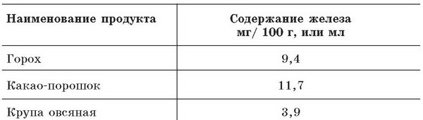 Малокровие. Самые эффективные методы лечения Малокровие. Самые эффективные методы лечения