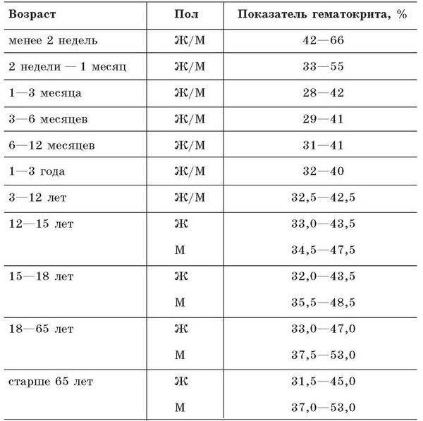 Малокровие. Самые эффективные методы лечения Малокровие. Самые эффективные методы лечения