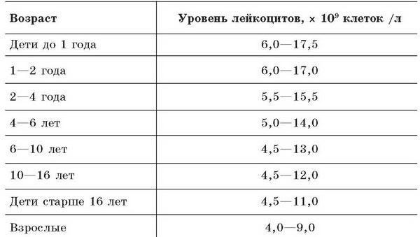 Малокровие. Самые эффективные методы лечения Малокровие. Самые эффективные методы лечения