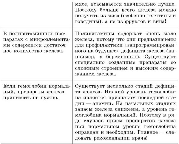 Малокровие. Самые эффективные методы лечения Малокровие. Самые эффективные методы лечения