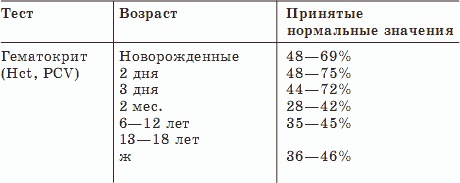 О чем говорят анализы О чем говорят анализы