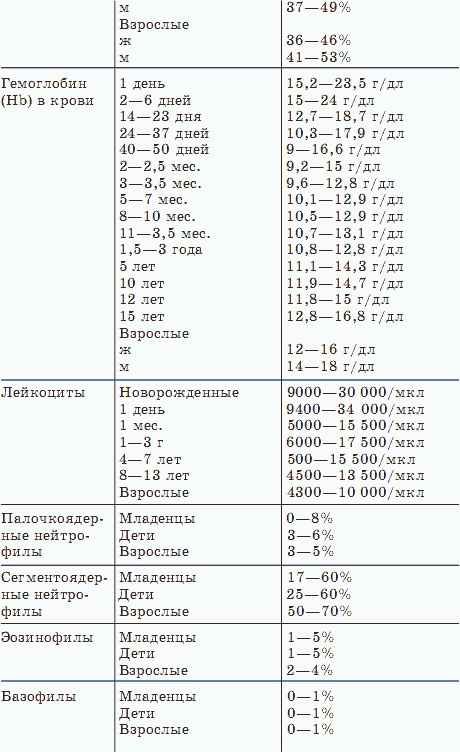 О чем говорят анализы О чем говорят анализы
