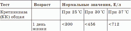 О чем говорят анализы О чем говорят анализы
