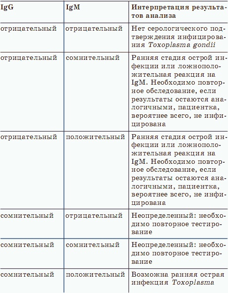 О чем говорят анализы О чем говорят анализы