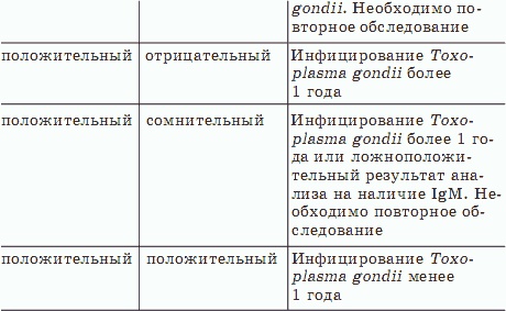 О чем говорят анализы О чем говорят анализы