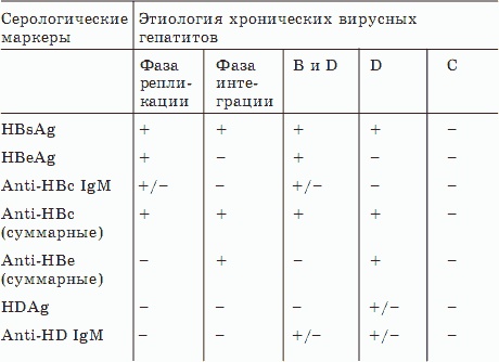О чем говорят анализы О чем говорят анализы
