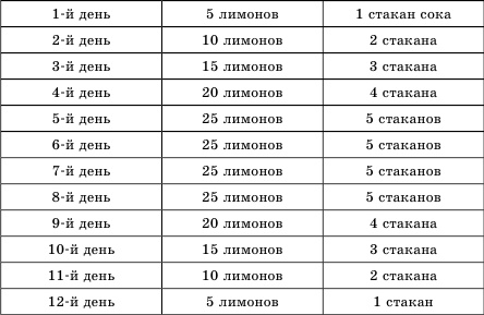 Отложение солей. Самые эффективные методы лечения Отложение солей. Самые эффективные методы лечения