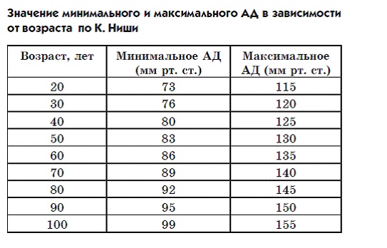 Новый взгляд на гипертонию. Причины и лечение Новый взгляд на гипертонию. Причины и лечение