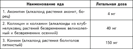 Рак. Практика исцеления и профилактика. Лечение ядами Рак. Практика исцеления и профилактика. Лечение ядами