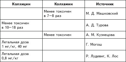Рак. Практика исцеления и профилактика. Лечение ядами Рак. Практика исцеления и профилактика. Лечение ядами