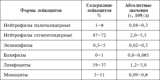 О чем говорят анализы. Секреты медицинских показателей - для пациентов О чем говорят анализы. Секреты медицинских показателей - для пациентов