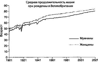 Обман в науке Обман в науке