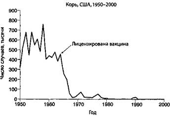 Обман в науке Обман в науке