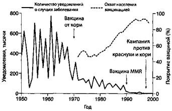 Обман в науке Обман в науке