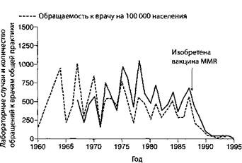 Обман в науке Обман в науке