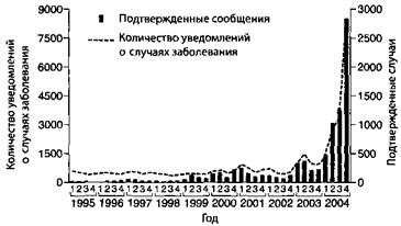 Обман в науке Обман в науке