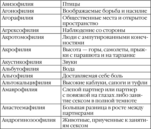 Странности нашего секса Странности нашего секса