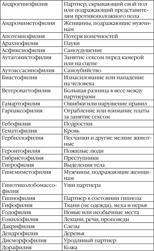 Странности нашего секса Странности нашего секса