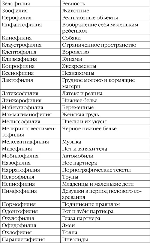 Странности нашего секса Странности нашего секса