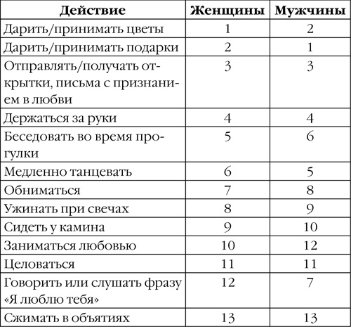 Странности нашего секса Странности нашего секса