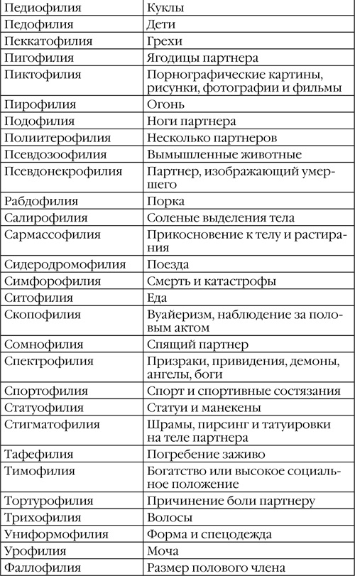 Странности нашего секса Странности нашего секса