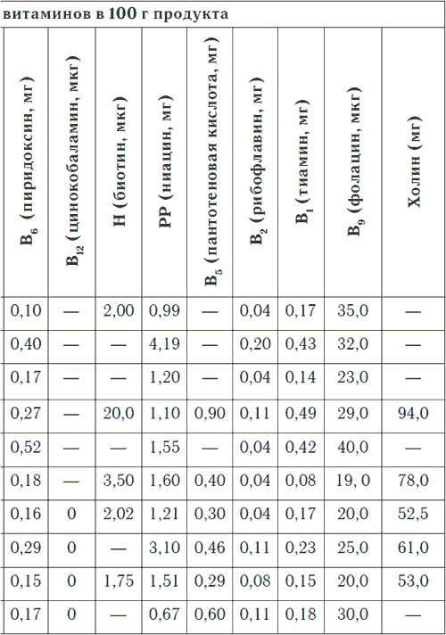 Метеочувствительность и здоровье Метеочувствительность и здоровье