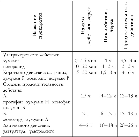 Настольная книга диабетика Настольная книга диабетика