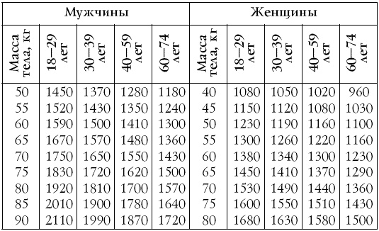 Настольная книга диабетика Настольная книга диабетика