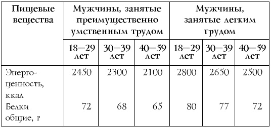 Настольная книга диабетика Настольная книга диабетика