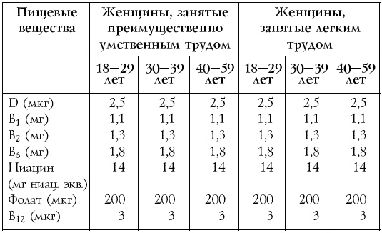 Настольная книга диабетика Настольная книга диабетика