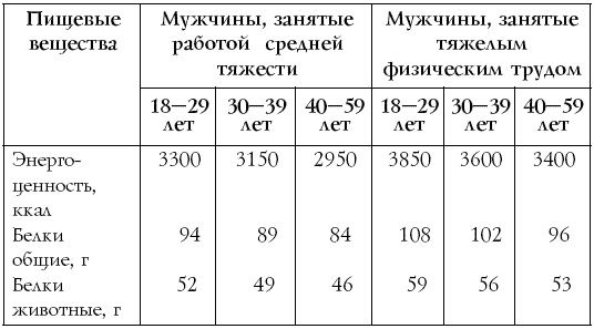 Настольная книга диабетика Настольная книга диабетика