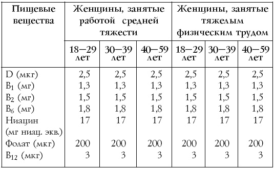 Настольная книга диабетика Настольная книга диабетика