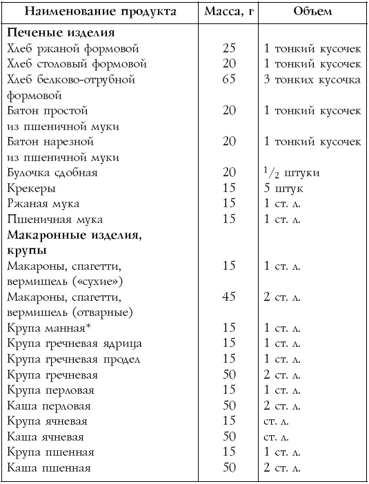 Настольная книга диабетика Настольная книга диабетика