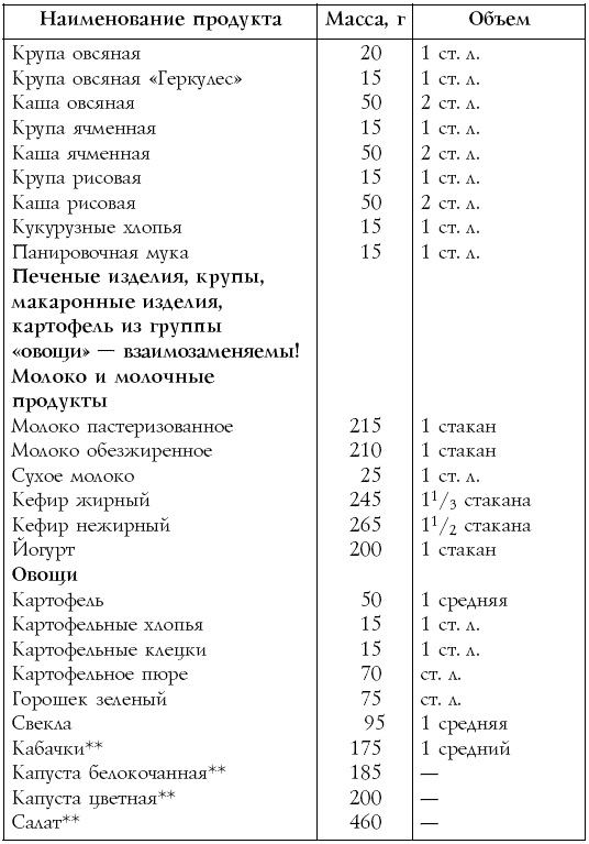 Настольная книга диабетика Настольная книга диабетика