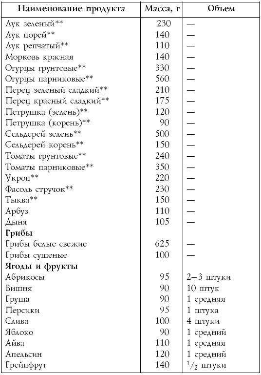 Настольная книга диабетика Настольная книга диабетика