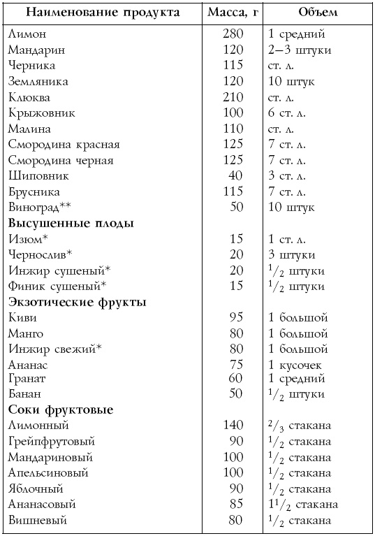 Настольная книга диабетика Настольная книга диабетика