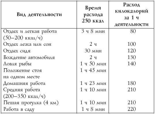 Настольная книга диабетика Настольная книга диабетика
