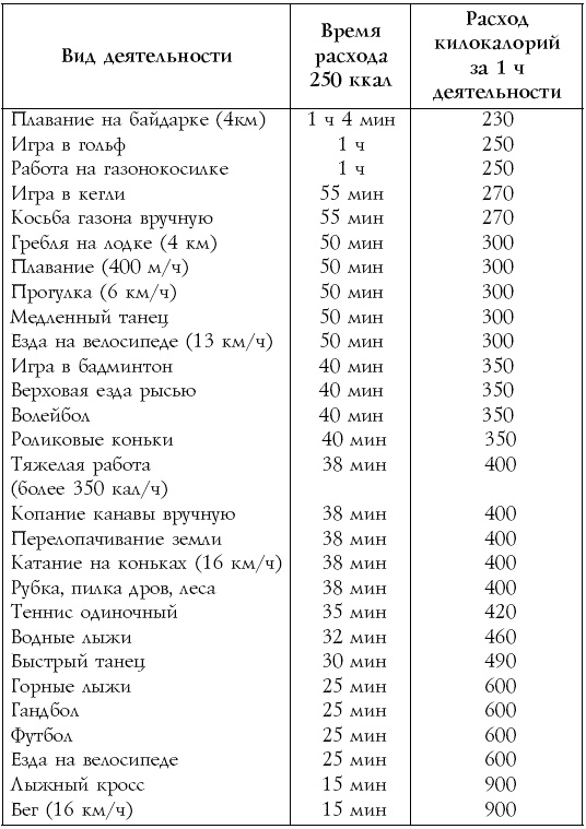 Настольная книга диабетика Настольная книга диабетика